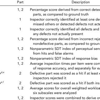 visual inspection reliability for precision manufactured parts|visual inspection accuracy.